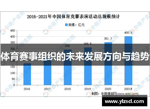 体育赛事组织的未来发展方向与趋势