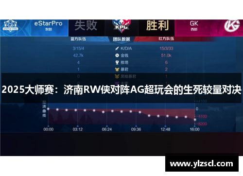 2025大师赛：济南RW侠对阵AG超玩会的生死较量对决
